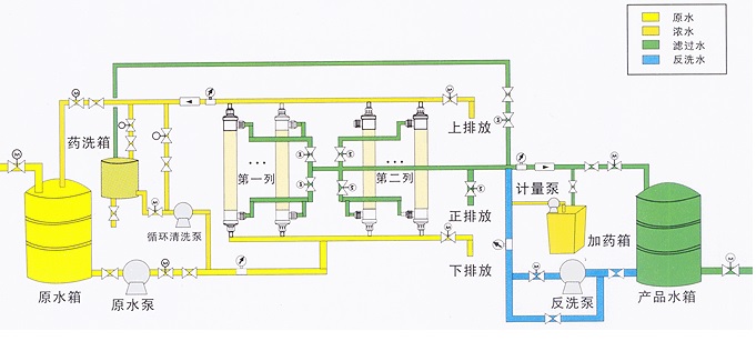 超濾水處理設(shè)備，超濾水處理系統(tǒng)