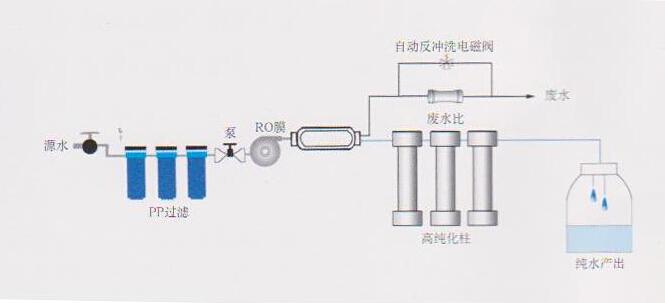 實(shí)驗(yàn)室高純水機(jī)，實(shí)驗(yàn)室高純水設(shè)備