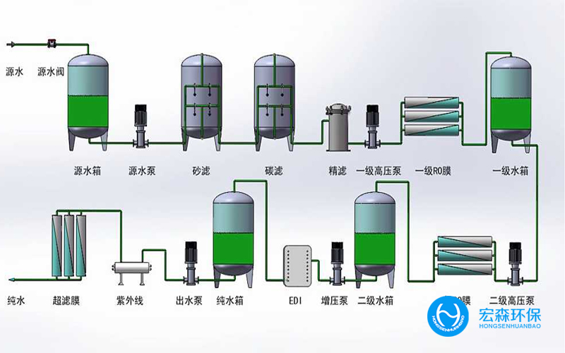 大型醫(yī)藥純化水設備