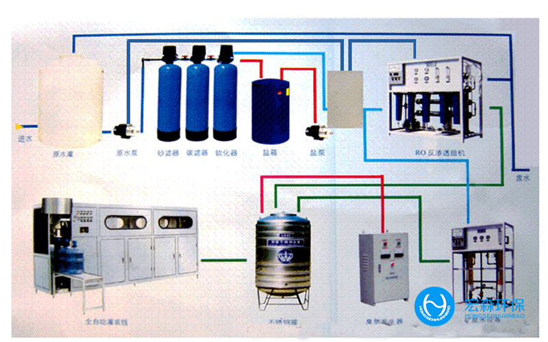 上海工業(yè)高純水設(shè)備