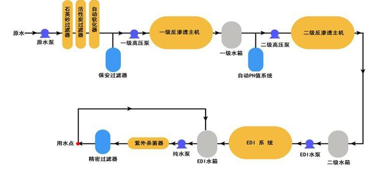 工業(yè)用EDL去離子水設(shè)備