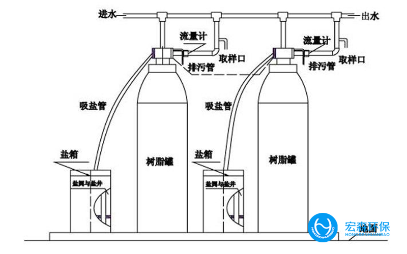 工業(yè)鍋爐軟化水處理設(shè)備