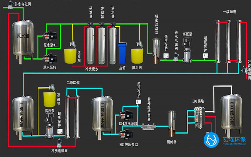 EDI反滲透純水處理設(shè)備