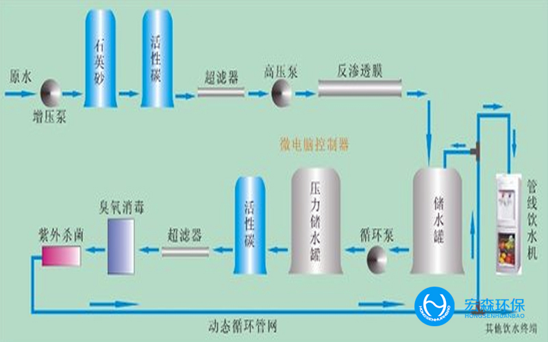 中小型全自動(dòng)純水處理設(shè)備