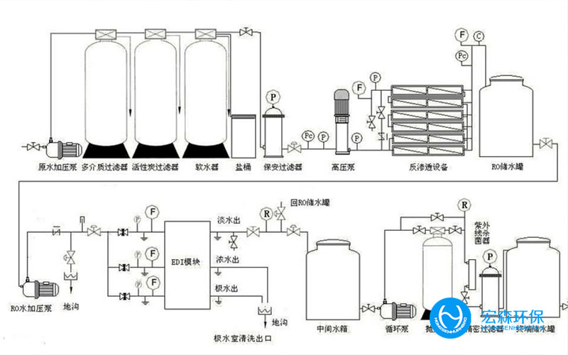 不銹鋼全自動純水處理設(shè)備