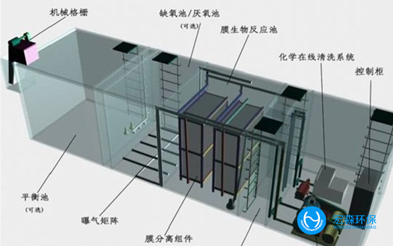 工業(yè)廢水零排放技術(shù)