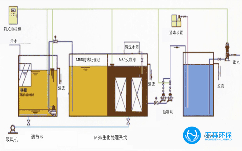 中水回用廢水處理設備系統(tǒng)