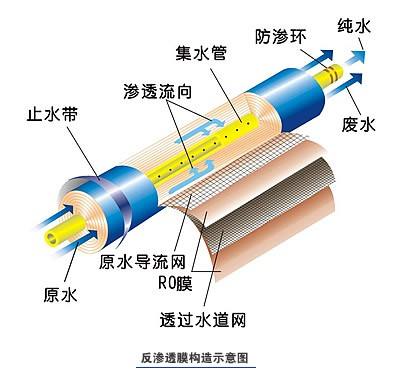  工業(yè)全自動(dòng)純水處理設(shè)備