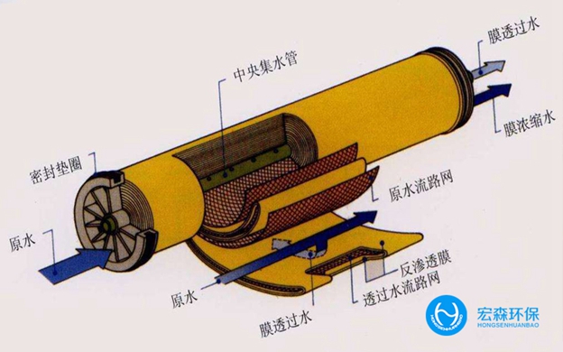 GE熱水消毒膜