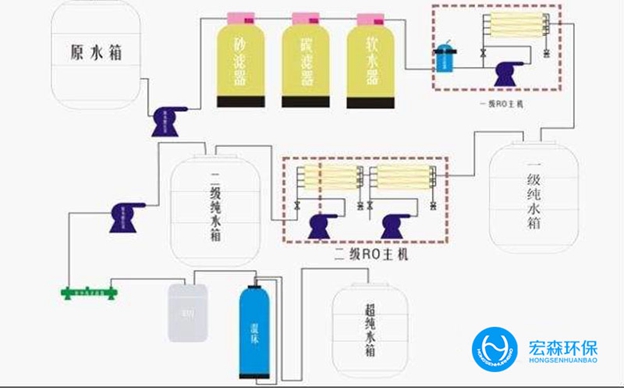 全自動反滲透純水設(shè)備