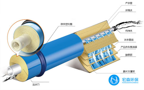 工業(yè)全自動純水設備