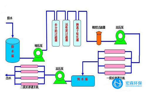 反滲透超純水設(shè)備