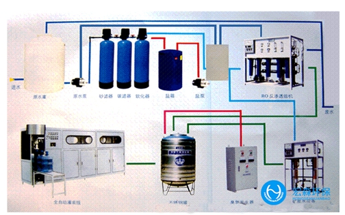 一體化凈水處理設(shè)備